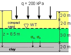 Soil Effective stress Image